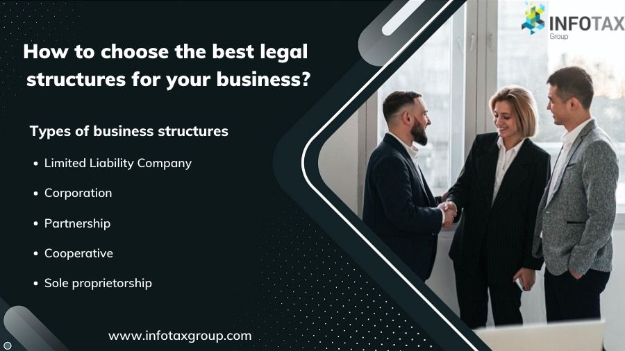 How to choose the best legal structures for your business.jpg