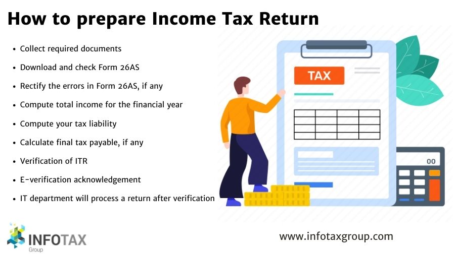 How-to-prepare-Income-Tax-Return